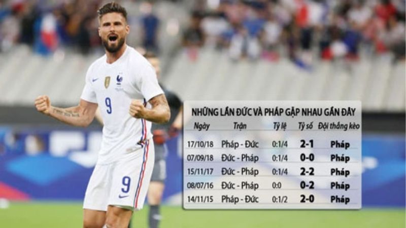 Giải mã kèo châu Âu chuẩn giúp bạn bứt phá tỷ lệ thắng