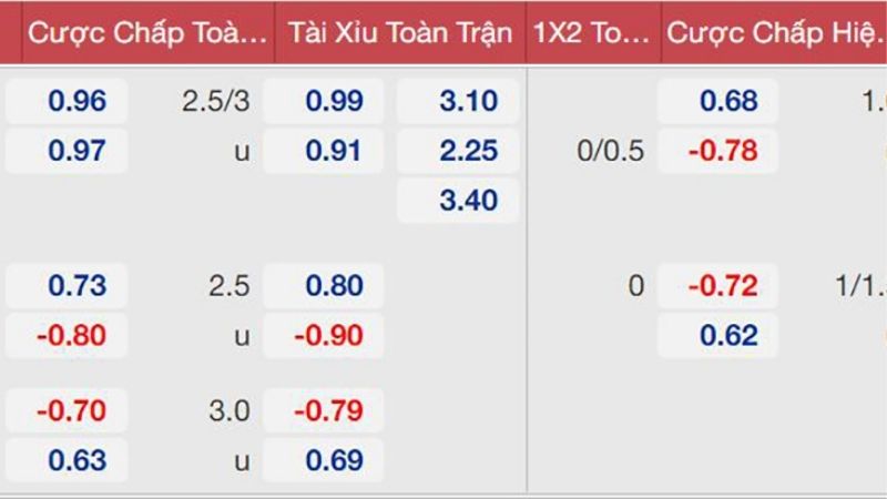 Kèo tài xỉu hiệu quả nhất khi kết hợp cùng thống kê