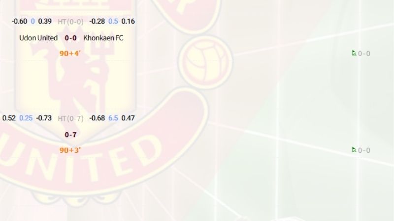 Livescore keonhacai cập nhật tỷ số nhanh từng phút