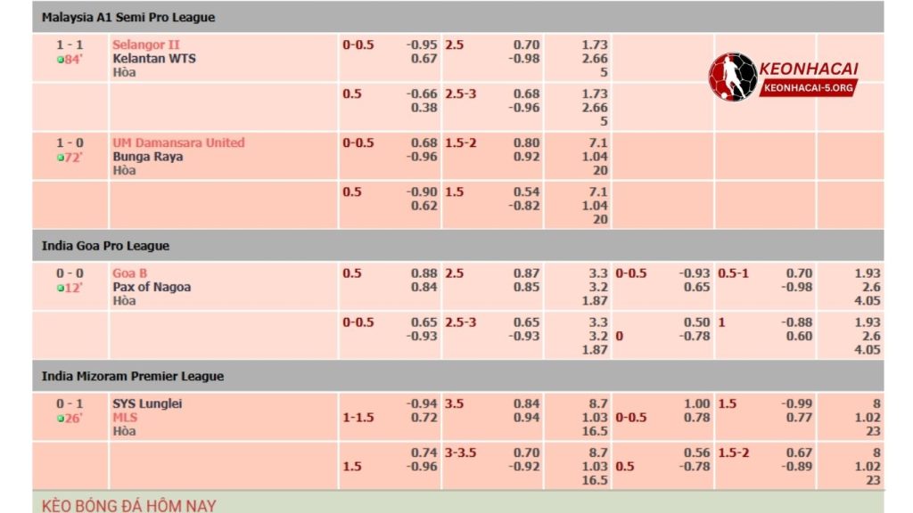 Tỷ lệ kèo Bet69 - Bảng Soi Kèo Trực Tuyến Mới Nhất