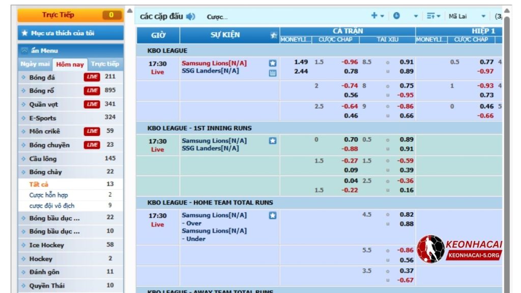 Tỷ Lệ Kèo Bóng Chày:Giải Mã Soi Kèo Giải MLB