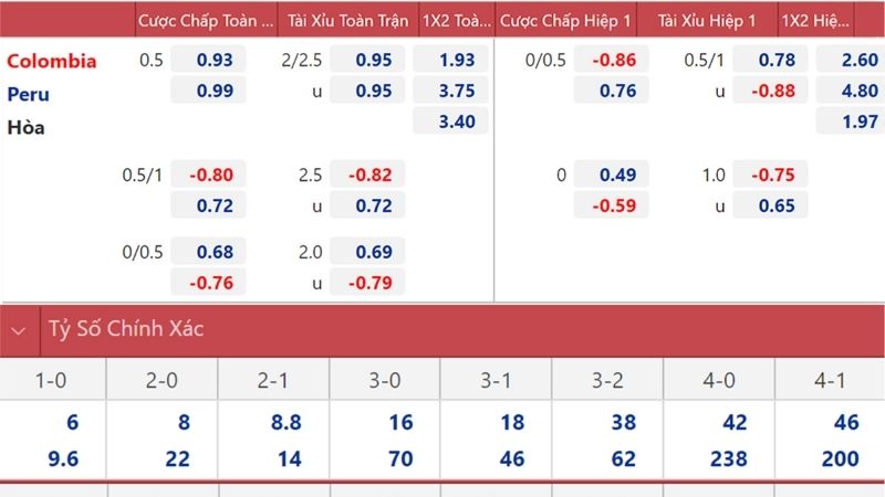 Hướng dẫn nắm vững tỷ lệ kèo Euro trong 5 phút