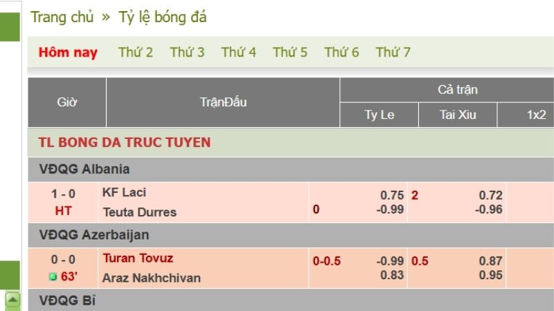 Phân tích tỷ lệ kèo Euro 2.0 để chọn đội sáng hơn