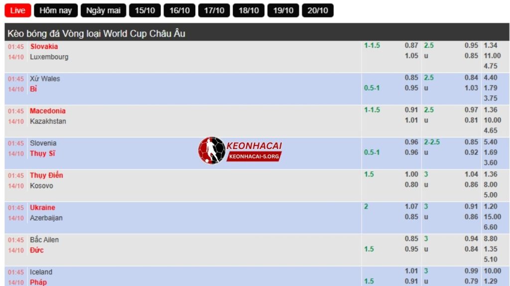 Tỷ Lệ Kèo Macau - Giải Mã Kèo Ma Cao Chi Tiết