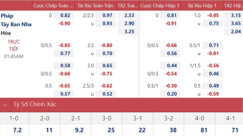 Tỷ lệ kèo Pháp thay đổi liên tục trong mùa giải 2025