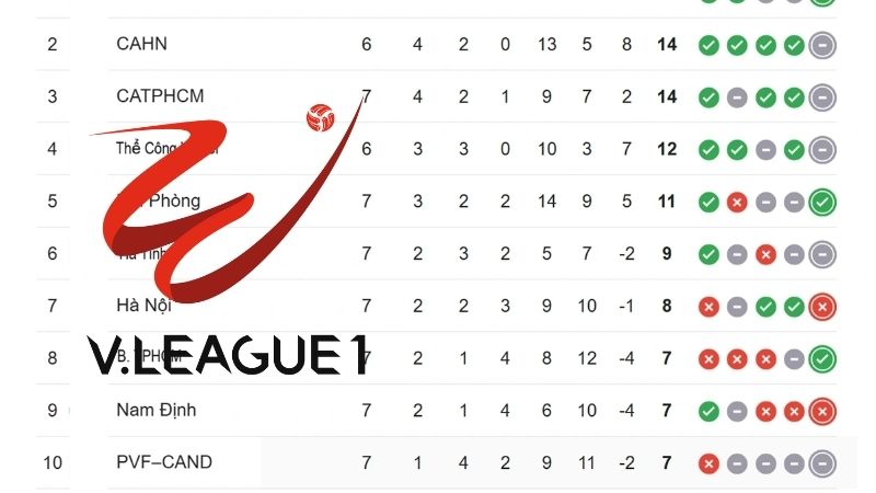 Cập nhật tỷ lệ kèo V-League đang thu hút người chơi