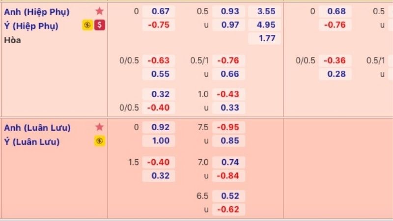 Tỷ lệ kèo Ý là cơ sở vững chắc cho mọi dự đoán