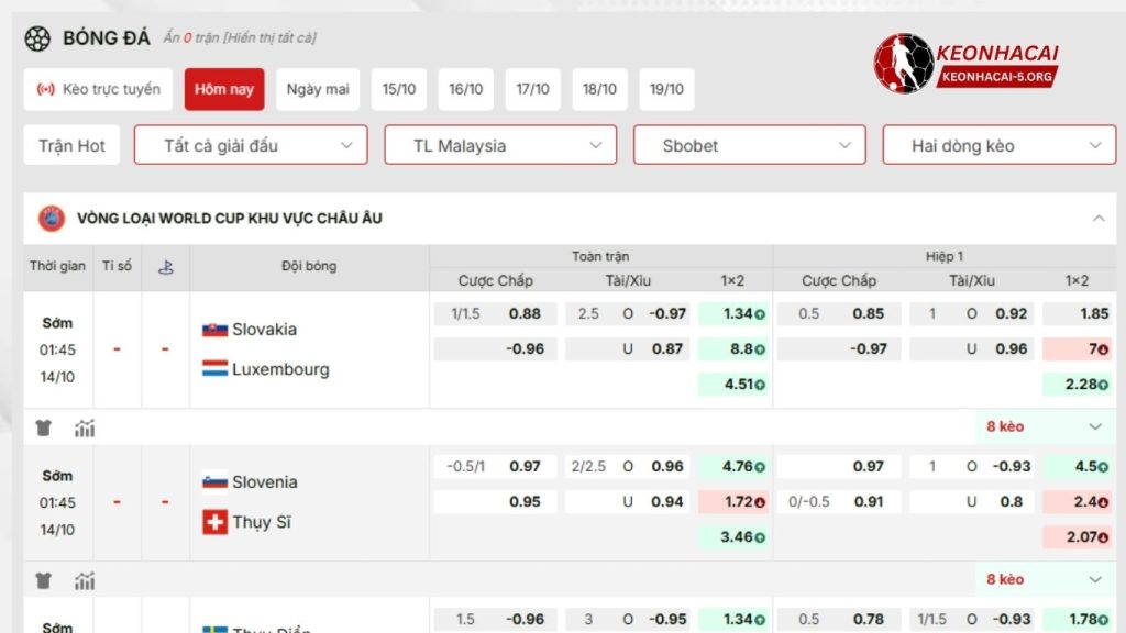 Tỷ lệ kèo Malaysia tại KEONHACAI