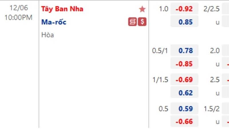 Tỷ lệ kèo Tây Ban Nha giúp chọn đội mạnh dễ hơn